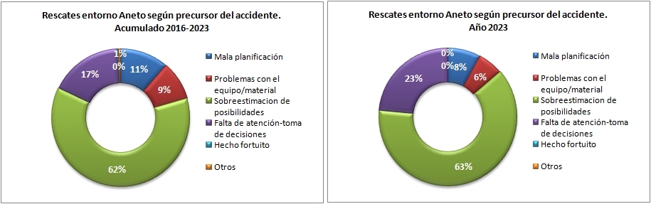 rescates-aneto-lugaresventura