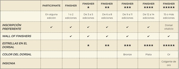 salomon ultra pirineu 2024