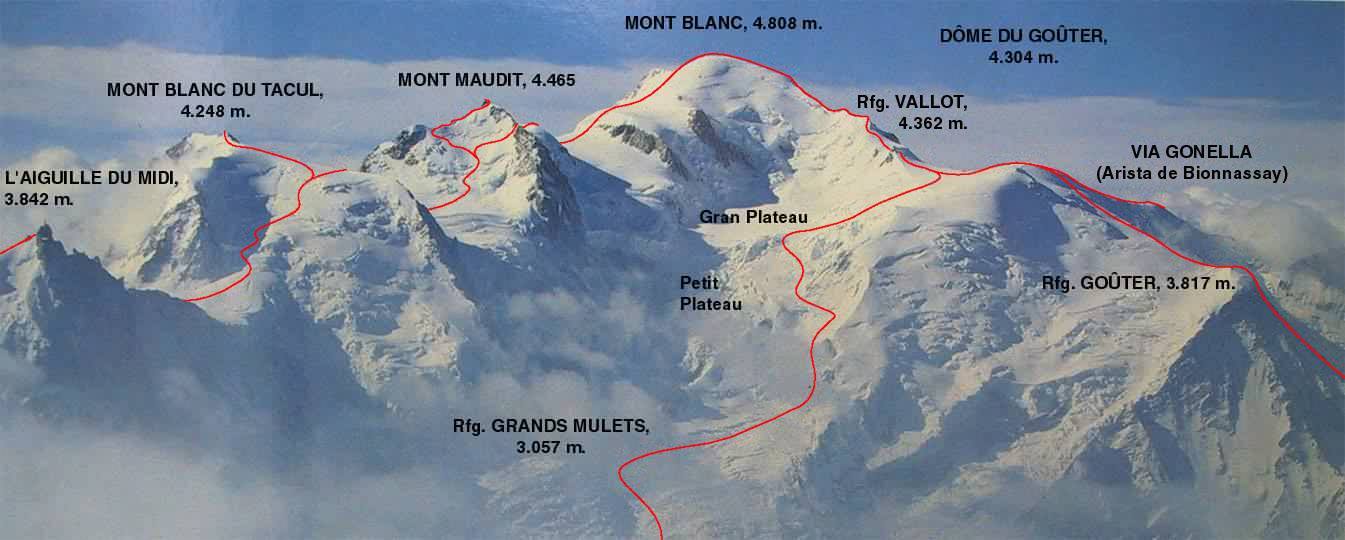 l circo del macizo del Mont Blanc