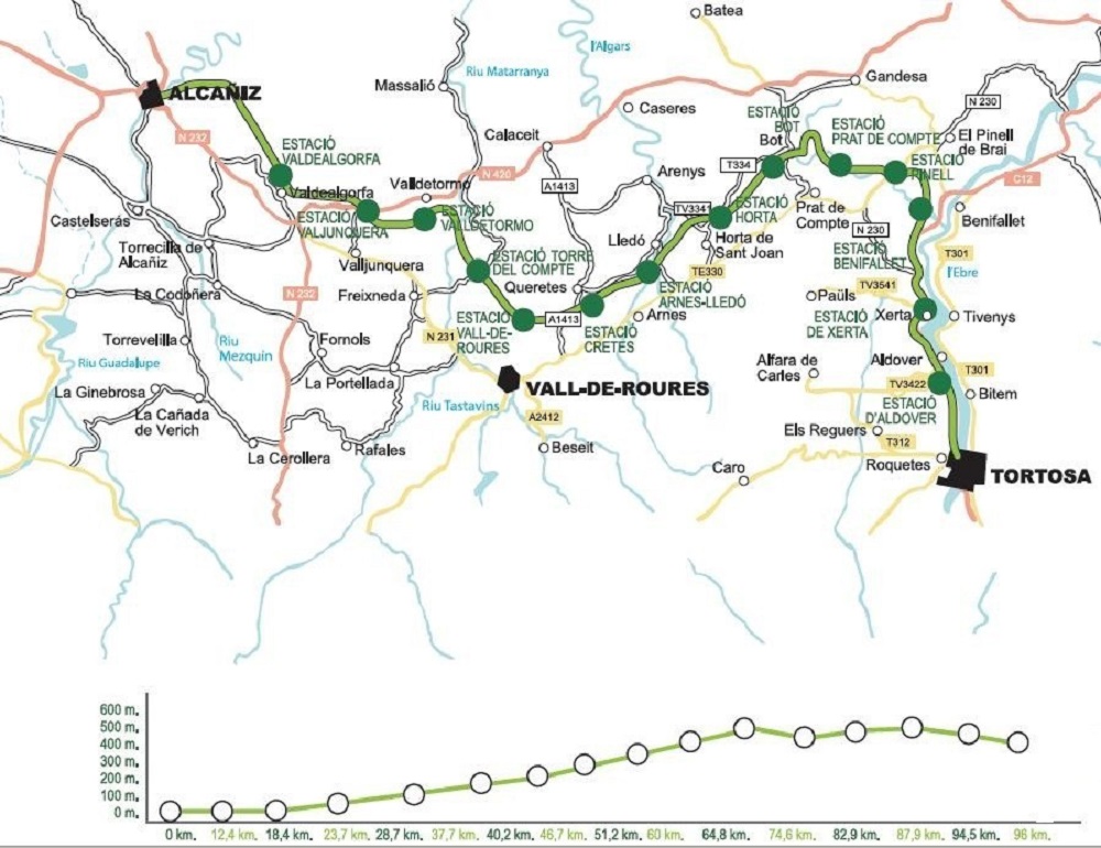 Recorrido Vía Verde Val de Zafán