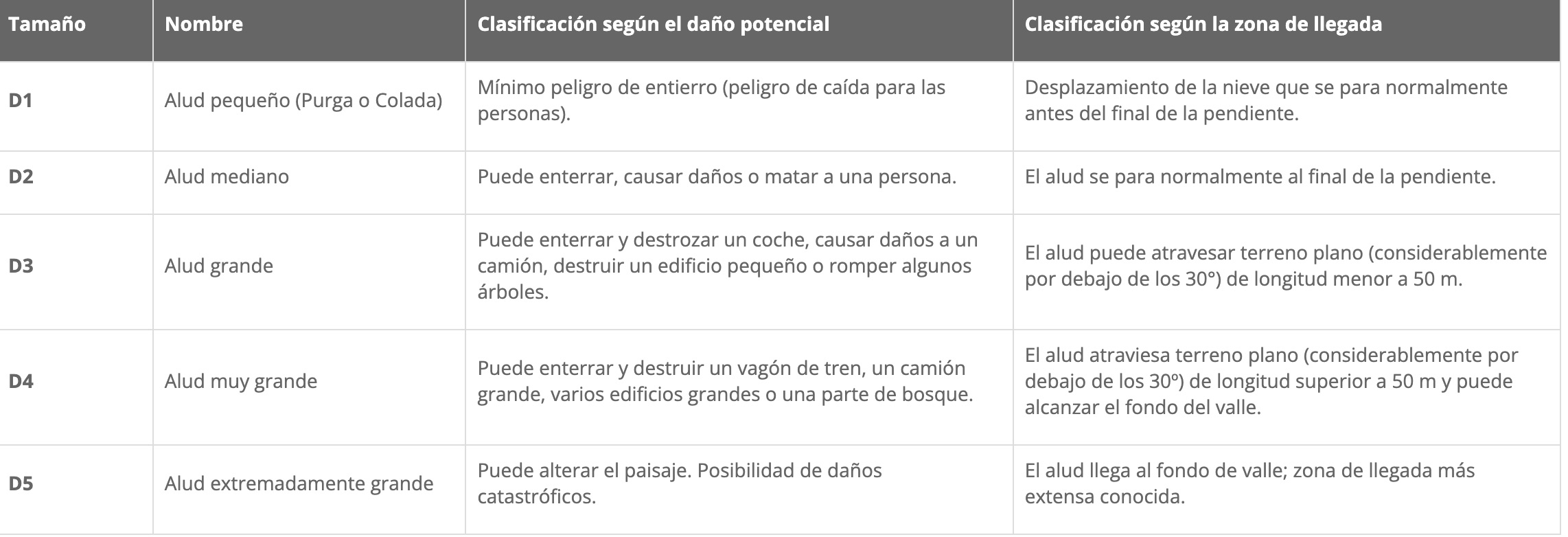 aludes
