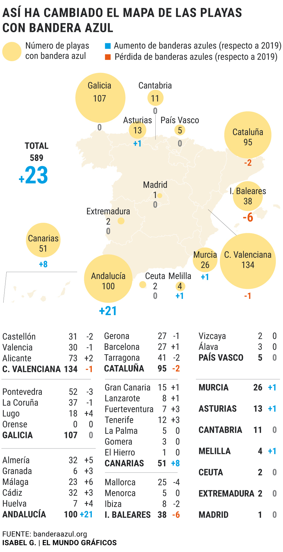 Mapa Banderas Azules 2020