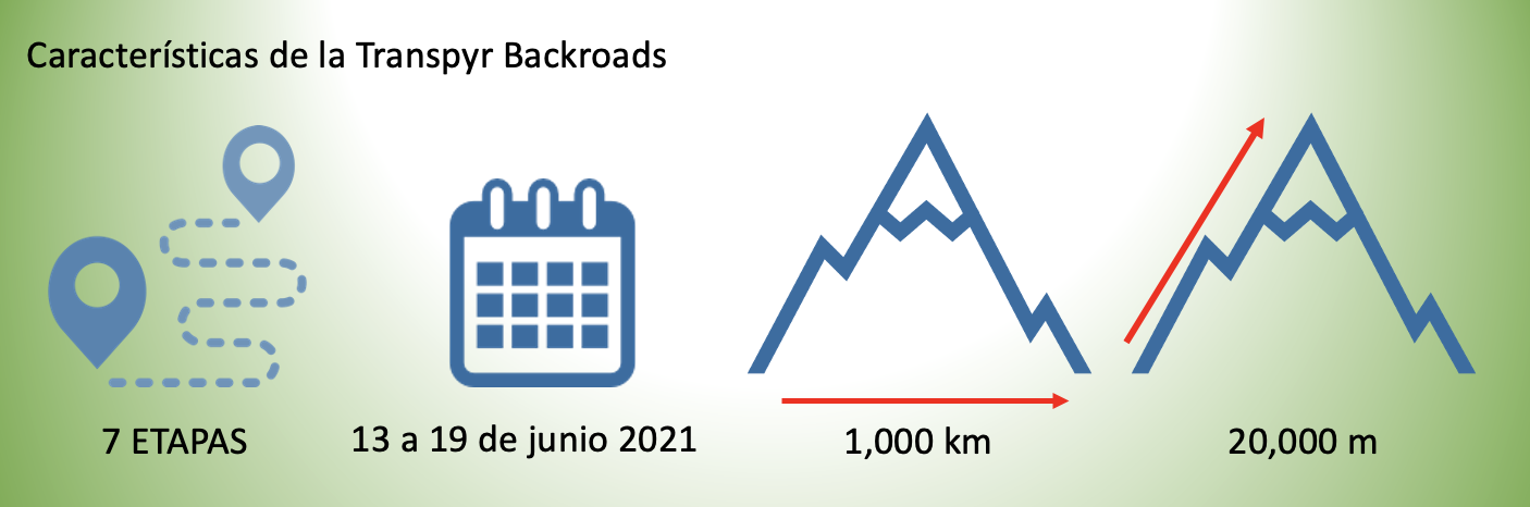 caracteristicas-de-la-transpyr-backroads.png 