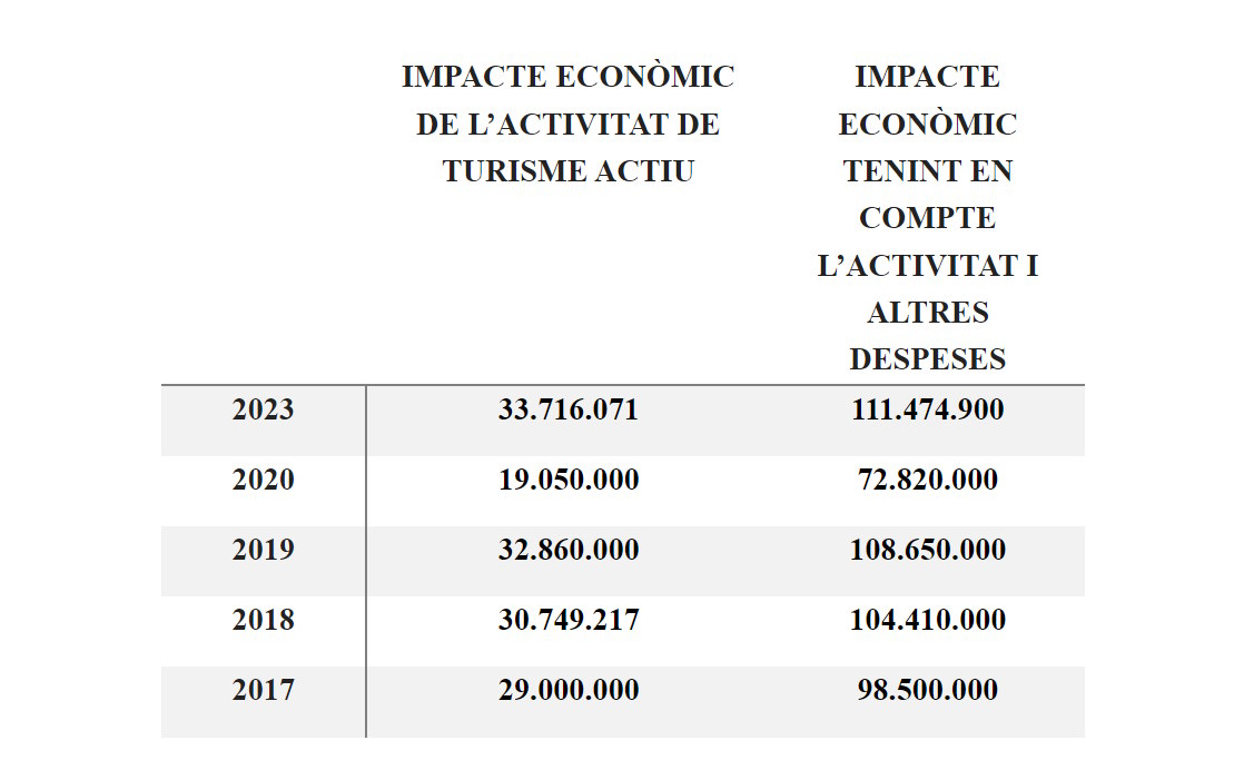 datos turismo lleida