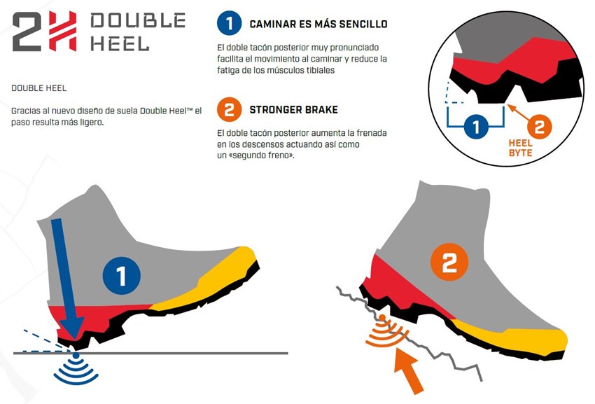 La Sportiva Double Heel