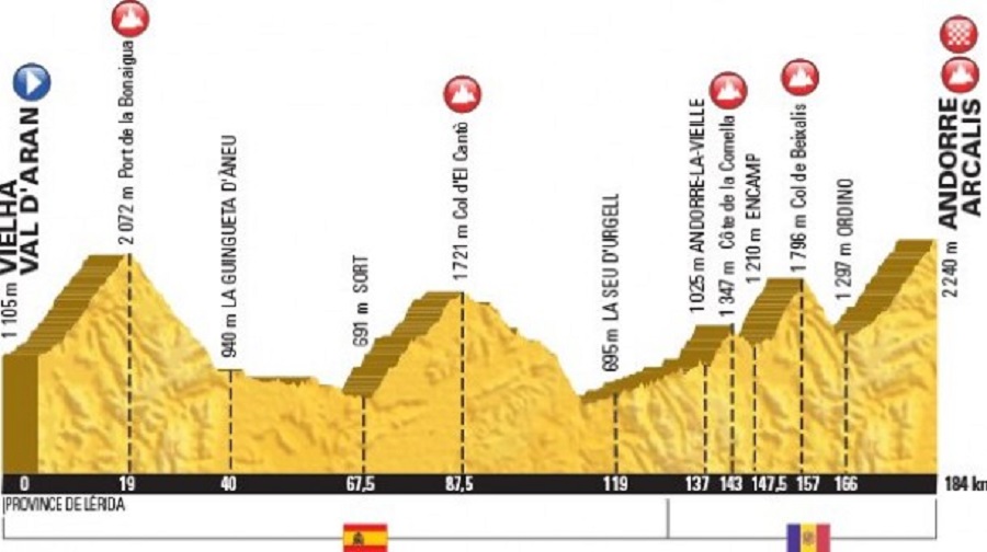 Etapa-tour-Andorra-2016