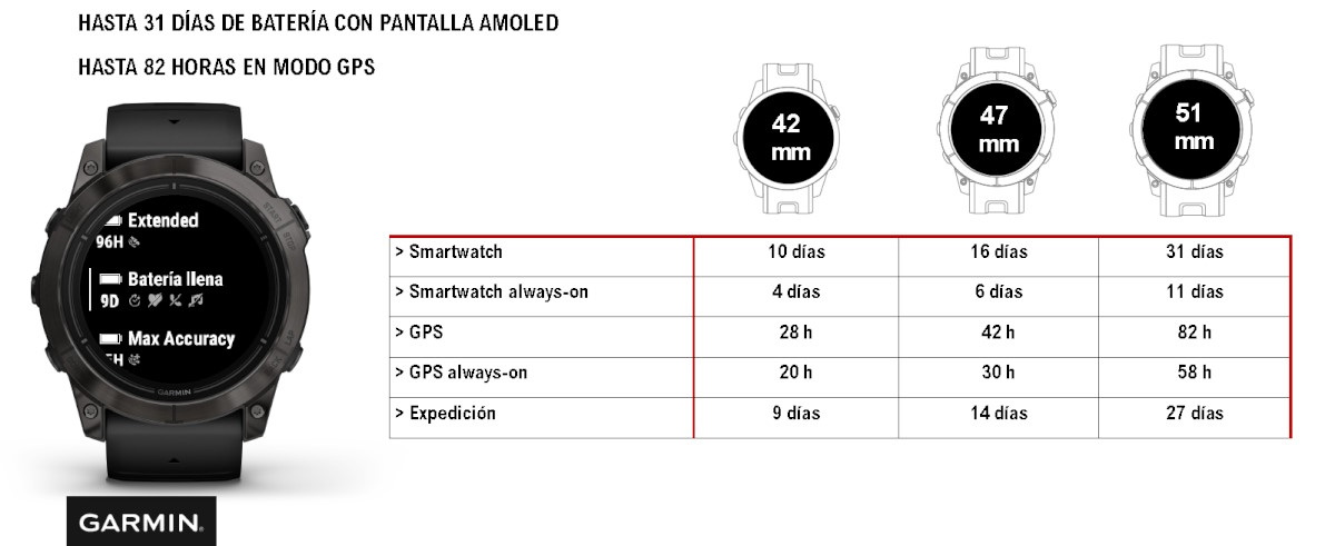 Garmin Epix