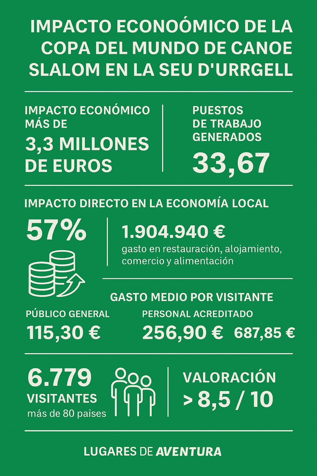 grafica impacto competición la Seu
