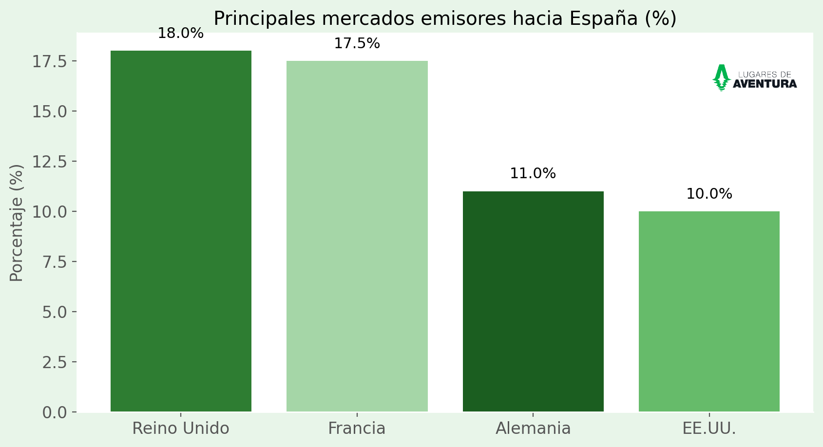 informe turismo accesible