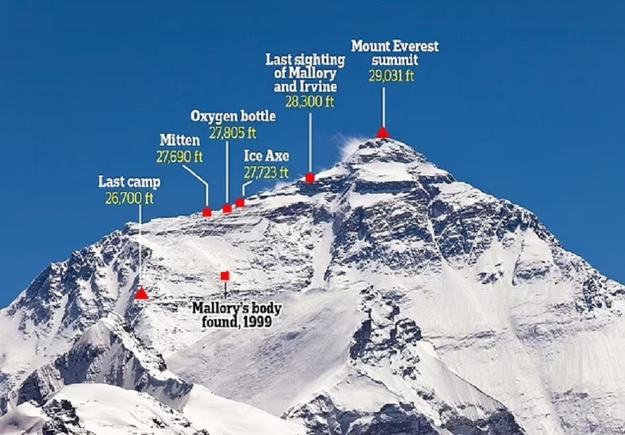 mallory-everest