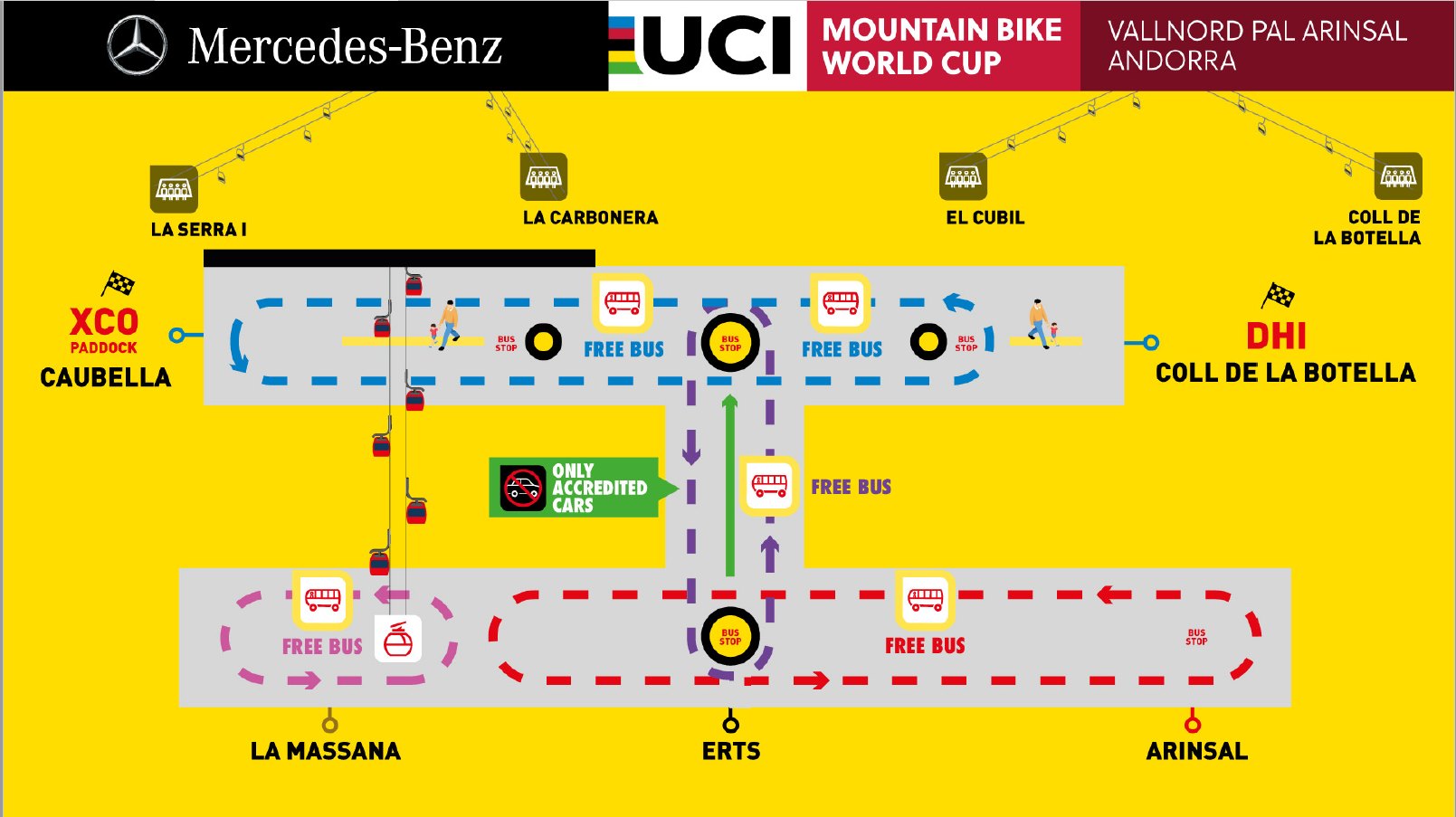 Mapa BTT UCI VALLNORD CIRCULACIÓN