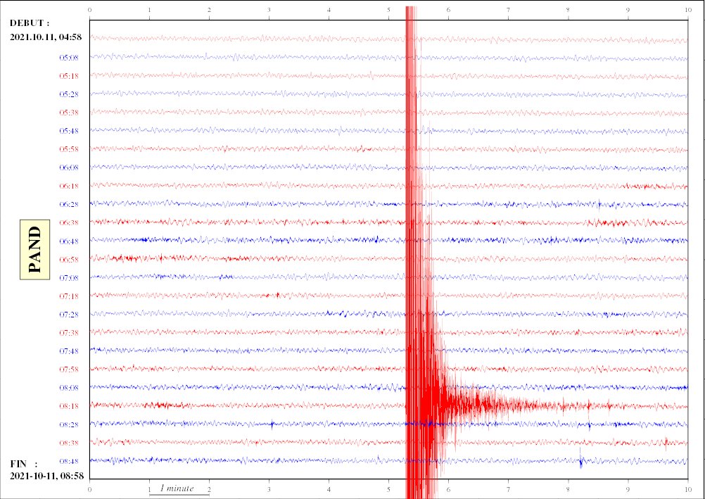 medición temblor andorra