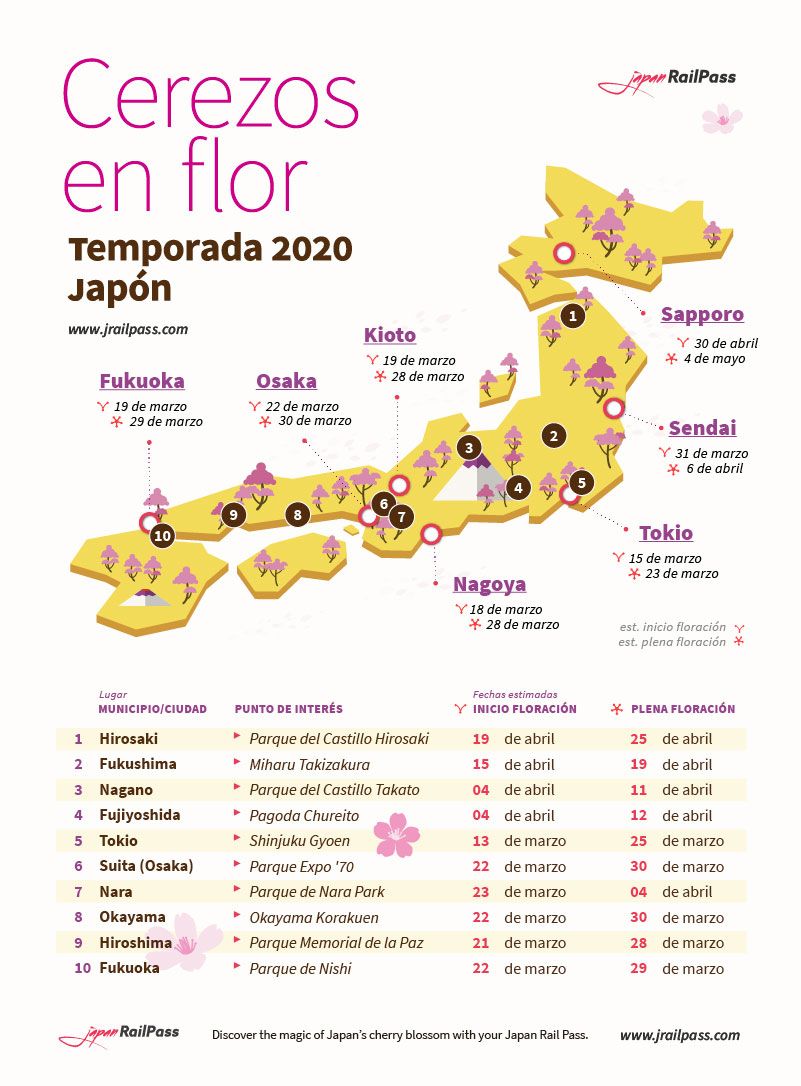 Pronóstico cerezos en flor 2020