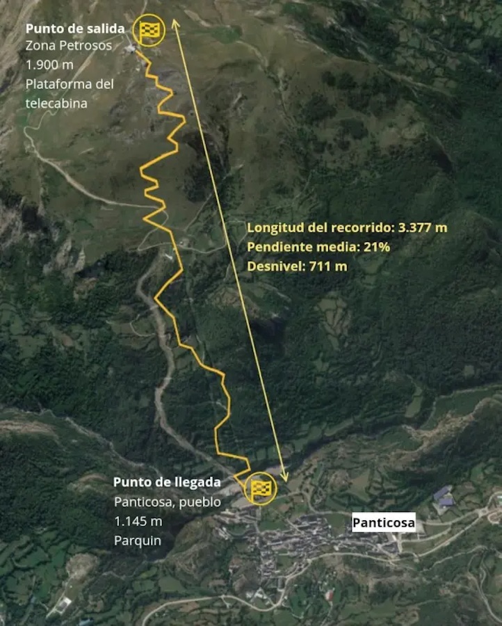 recorrido tobogan