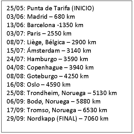 recorrido