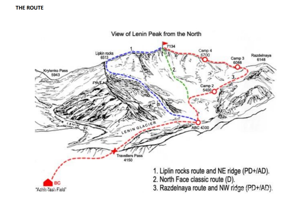 Ruta al Pico Lenin