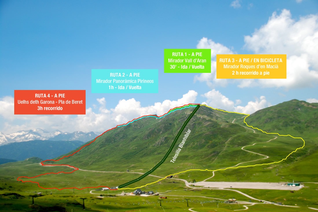 4 itinerarios baqueira beret