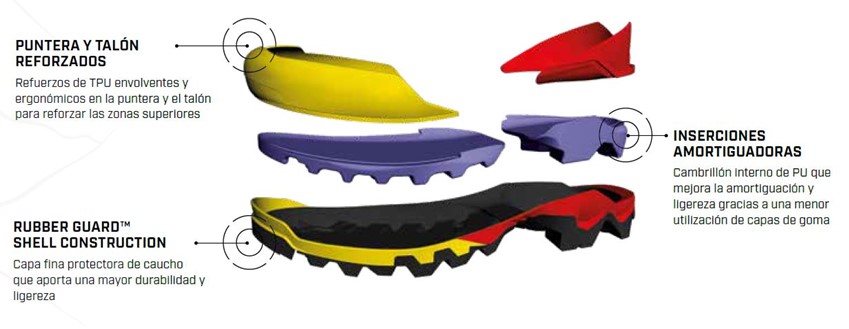 La Sportiva Aequilibrium Series