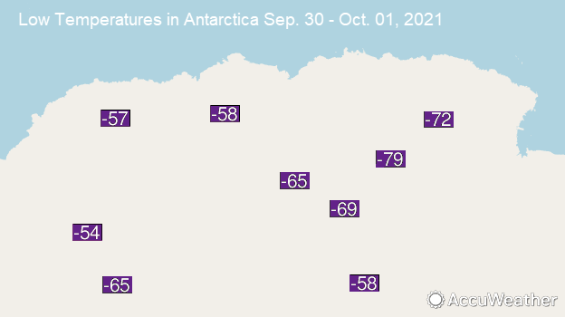 Antártida bajas temperaturas