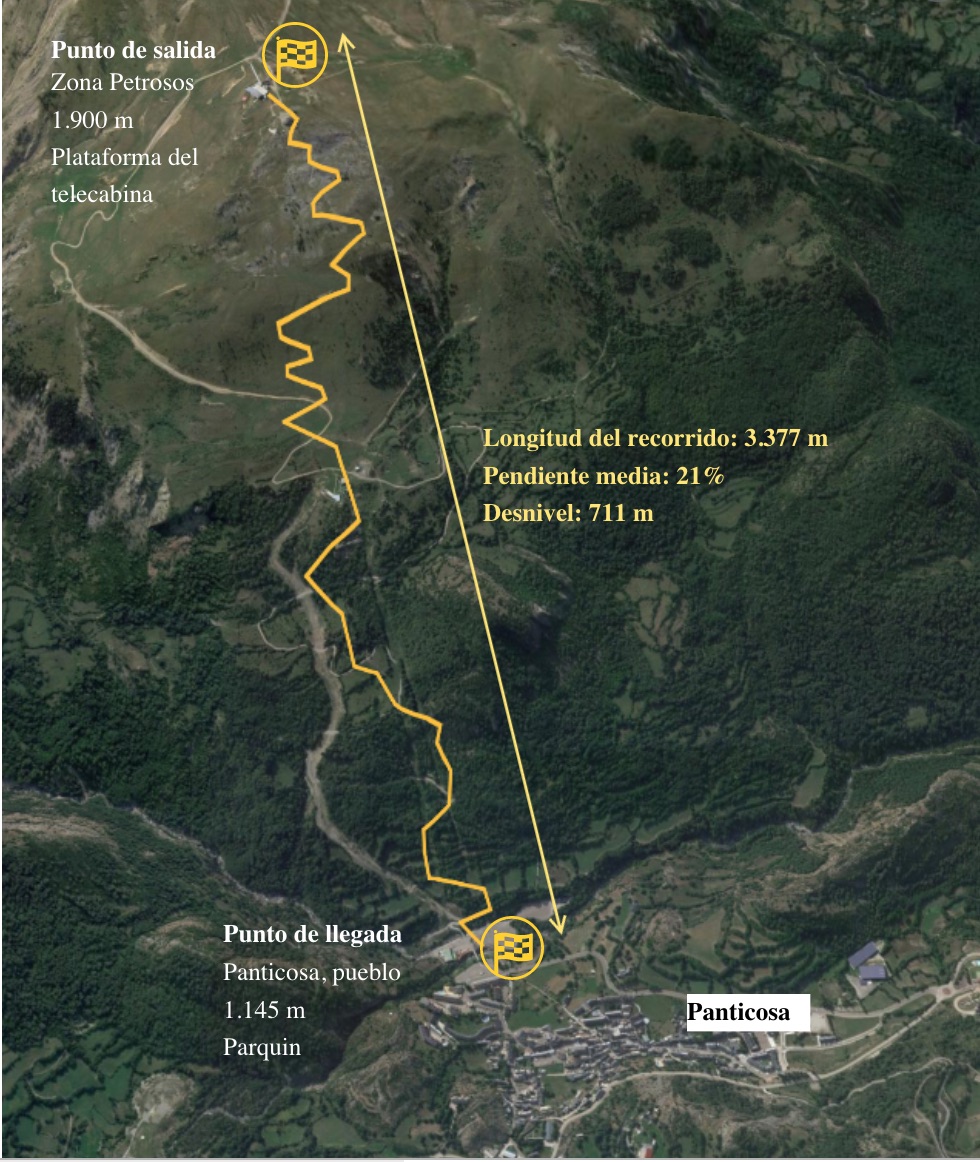 panticosa